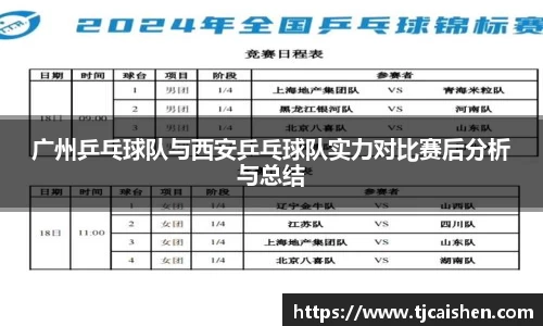 广州乒乓球队与西安乒乓球队实力对比赛后分析与总结